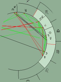 horoskop